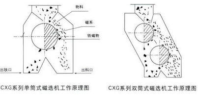 CXJ系列干粉永磁筒式磁选机外形图.jpg