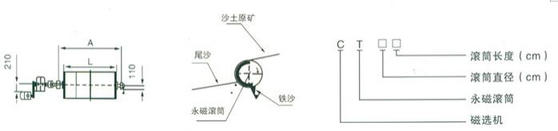 CT干式磁选机工作原理.jpg