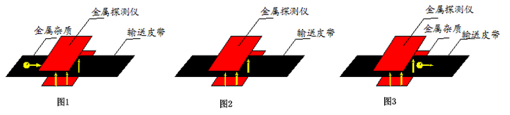 ACRT-G 系列高精度金属探测仪工作原理.png