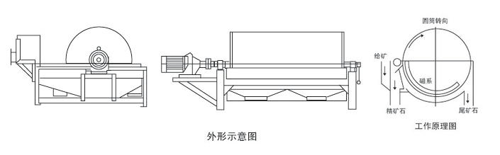 CTN全逆流湿式磁选机外形示意图.jpg