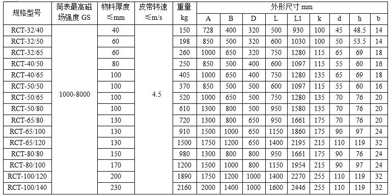 RCT系列永磁全磁滚筒技术参数.jpg