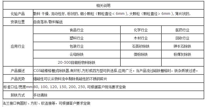 抽屉式磁棒除铁器技术参数.jpg