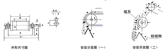 RCTB半磁磁选滚筒工作原理.png