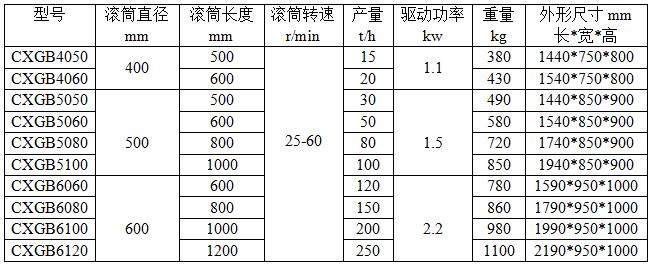 CXGB系列永磁筒式磁选机技术参数.jpg CXGB系列永磁筒式磁选机技术参数.jpg