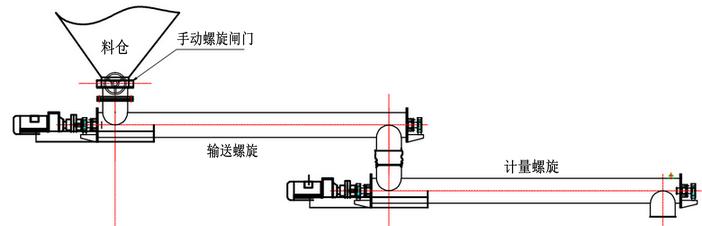 TLLXC系列调速螺旋计量秤外形图.png TLLXC系列调速螺旋计量秤外形图.png